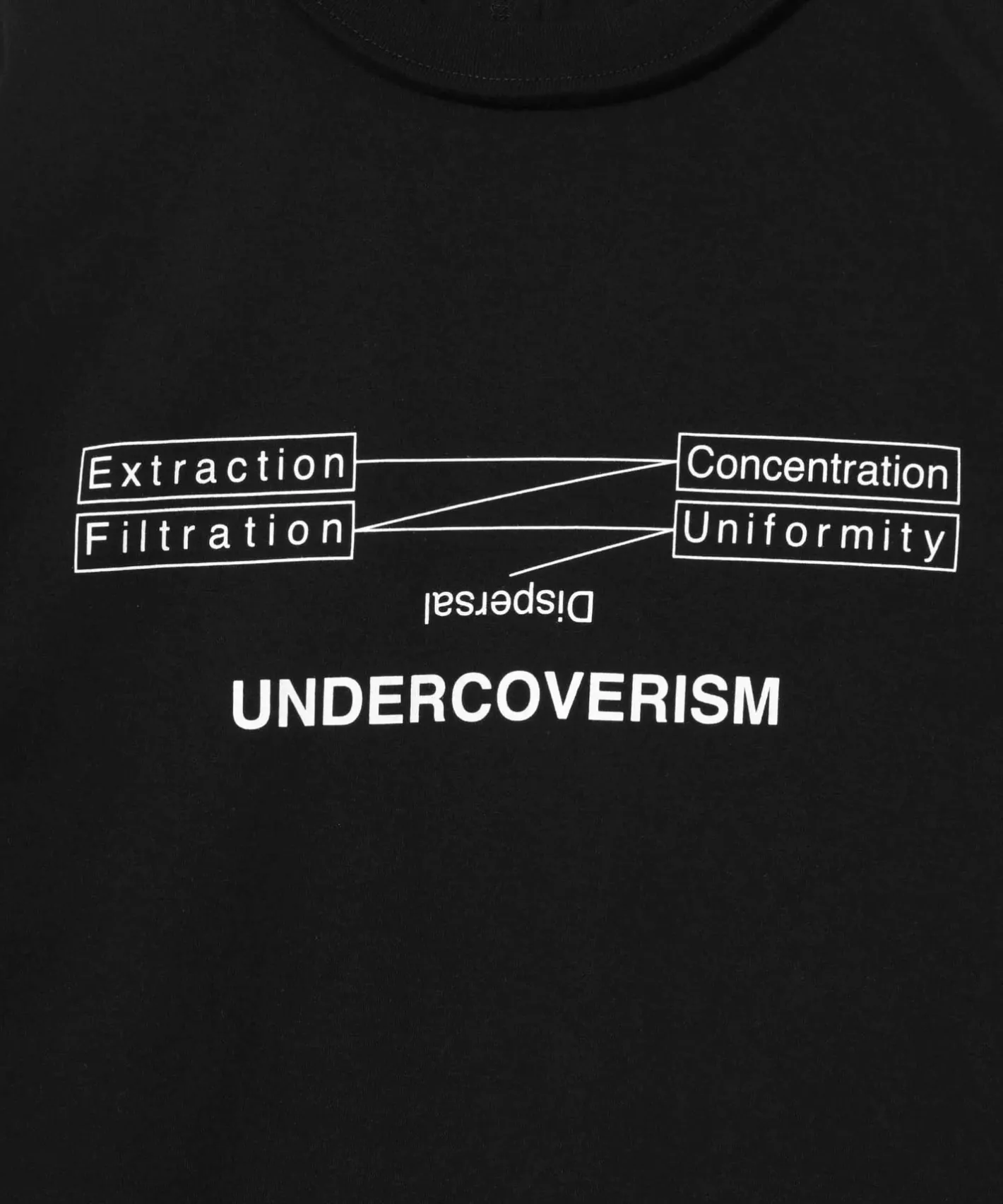UNDERCOVER Sweater Cut&Sew | T-Shirts | UP1E4808