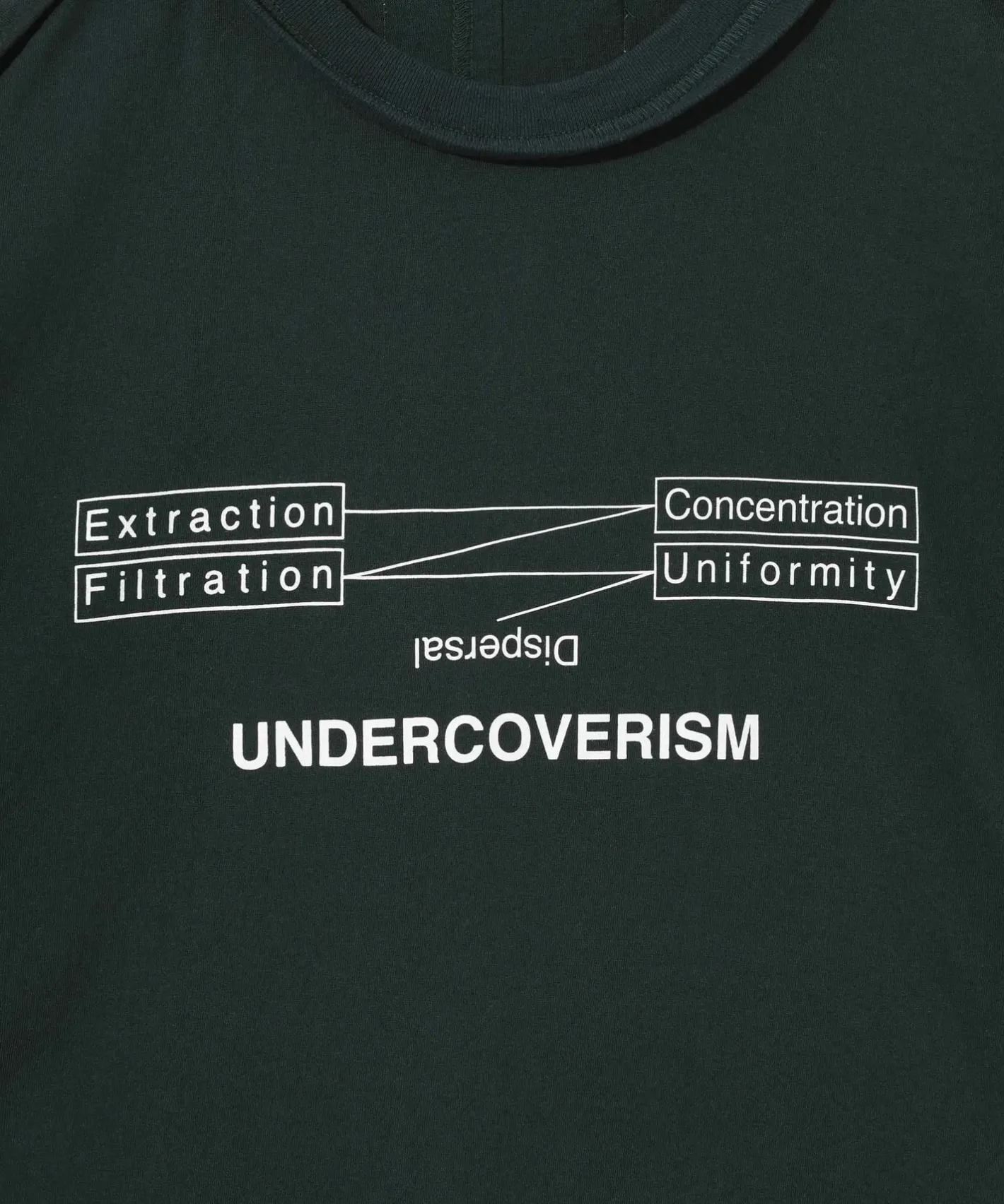UNDERCOVER Sweater Cut&Sew | T-Shirts | UP1E4808